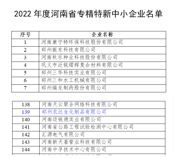 亿万先生生化获得河南省“专精特新”企业(图2)
