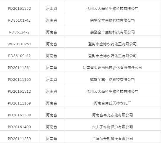 河南老铁注重啦！挂号延续友情提醒！(图1)